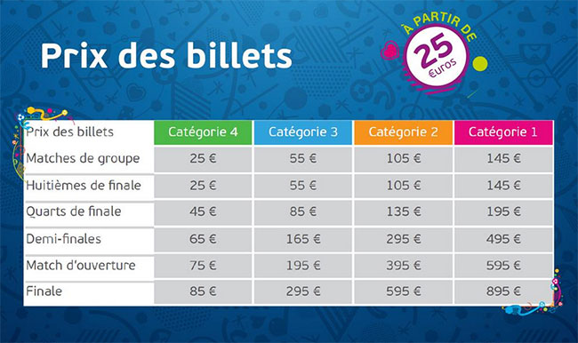 Prix des billets pour l'Euro 2016