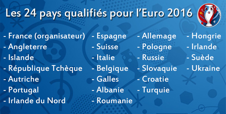 Euro 2016 : liste des equipes qualifiées