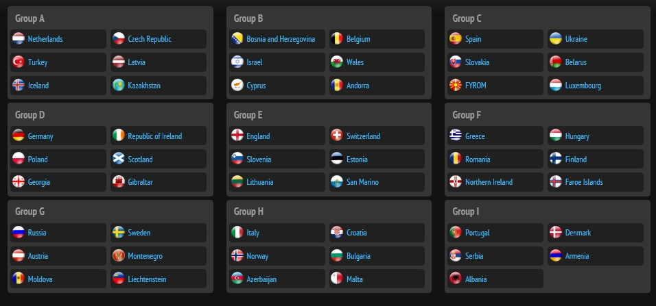 Les 9 poules des éliminatoires de l'Euro 2016