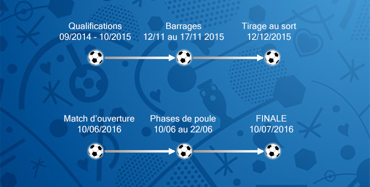 Calendrier de l'Euro 2016