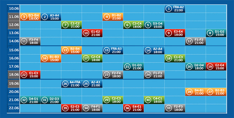 calendrier des matchs de l'Euro 2016