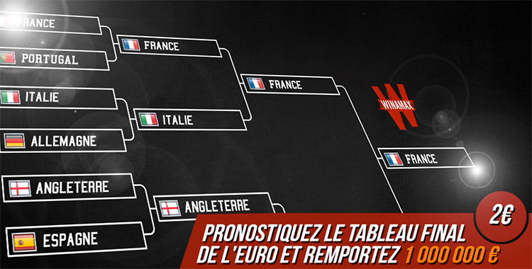 Tableau de l'Euro chez Winamax