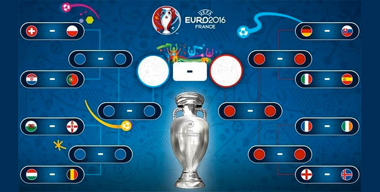 Tableau des phases finales euro 2016