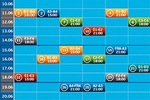 Les dates des matchs