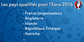 Nations qualifiées pour l'Euro 2016